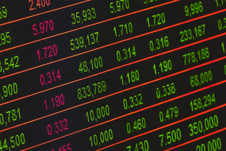 fintechzoom.com markets