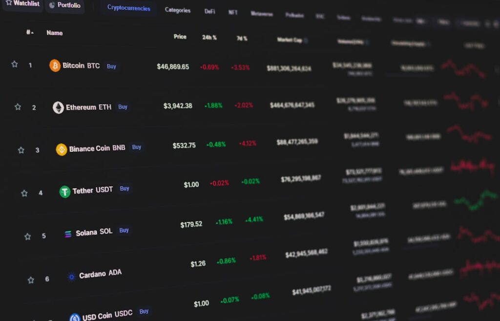 fintechzoom.com crypto prices