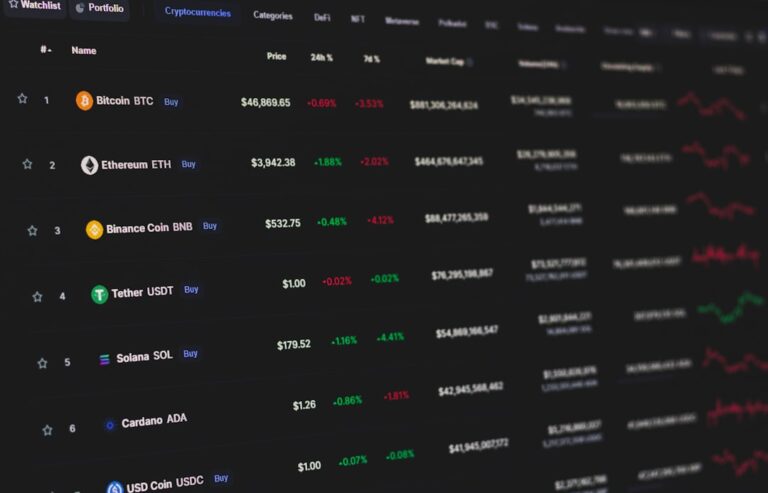 fintechzoom.com crypto prices